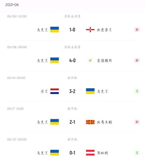 瑞典VS乌克兰比分的相关图片